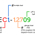 المان خنک کننده 15 آمپر TEC1-12715