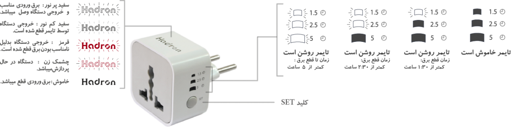 محافظ هوشمند هادرون مجهز به تایمر مدل P102 ( اصلی )